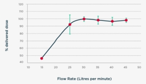 Effective Delivery - Model Formulation - Plot #3872558