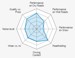Performance On Dry Roads - Stegosaurus #3874629