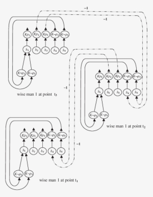 Wise Men Puzzle - Diagram #3875604