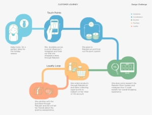 Using Format - - Diagram #3876163