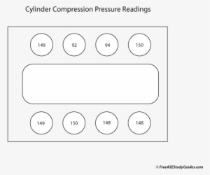 Cylinder Compression Test - Compression #3877406