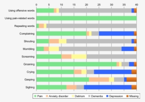 Vocalizations Considered Pain-specific Or Specific - Pain #3877953