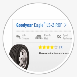 Find The Best Tire For Your Vehicle - Goodyear Eagle Ls2 ( 225/40 R18 92h Xl ) #3878730