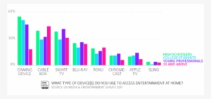 Quarter Of Younger Viewers Watch Tv Exclusively Online - Media Consumption Trends 2018 #3880450