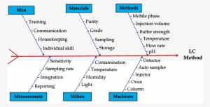 Fishbone - Ishikawa Fishbone #3881009