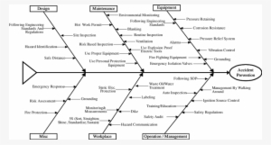 Fishbone - Diagram - Free Transparent PNG Download - PNGkey