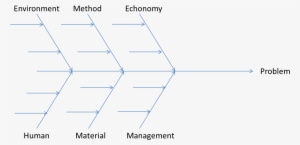 Fishbone - Diagram #3881649