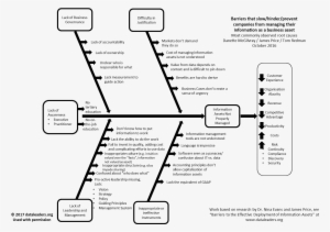 Fishbone Diagram - Fishbone Diagram Knowledge Management #3881784