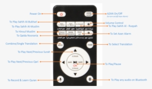Kaaba Design Bluetooth Holy Quran Speaker, Azan/prayer/nimaz #3883151