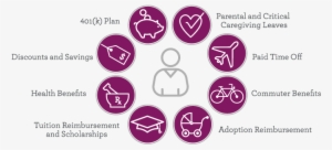 Our Team Members Receive A Comprehensive Benefits Package - Customer Benefit Package For A Hotel #3885230