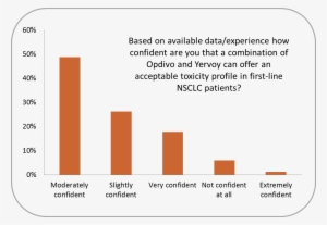 Demonstrated Efficacy And Astrazeneca Png - Diagram #3887747