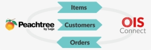 Ois Connect - Items - Customers - Orders - Peachtree - Quickbooks #3887810