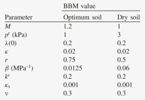 Bbm Parameters For Optimum And Dry Soils - Number #3887862