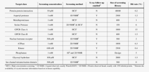 Summary Of Fblg Strategies For Various Targets In Astrazeneca - Wire #3887977