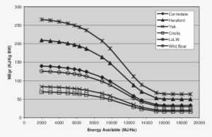 Theoretical Curves For Me Gr As A Function Of Available - Plot #3889031