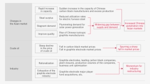 Tokai Carbon Has Faced The Following Issues - Plan #3889371