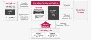 Service Offerings - Service #3889746