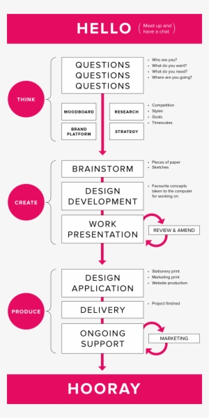 Hello To Hooray #3889872