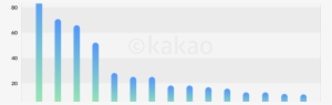[kakao Ai Report] Trends In Papers Presented At Three - Plot #3890089