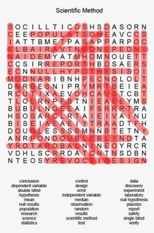 Scientific Method Word Search - Does The Word Independent Mean In Science #3890259