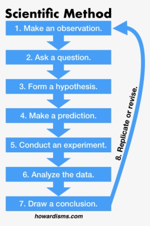 I Get Frustrated Daily With The Misuse Of Science By - Science #3890337