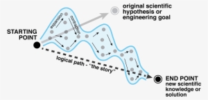 By Wendell A - Diagram #3890742