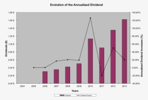 Simply, In Fiscal Year 2010, Acn Changed Its Annual - Diagram #3890838