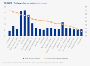 Fc Dallas Home-grown Player Productivity - Dallas #3891257
