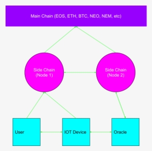 A High Level Reference Architecture For Blockchain - Diagram #3891283