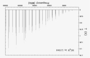 Cassis Simulation For Glycine And Hc - Diagram #3891905