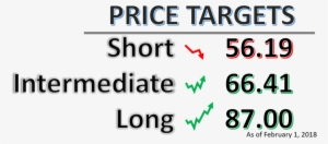 Updated February 1, 2018 Originally Published January - Circle #3892237