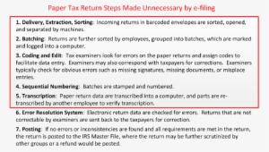 Irs Tax Return Submission Processing Pipeline - Tax #3892683