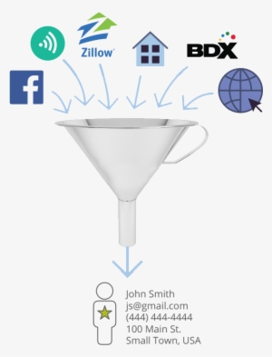 Turn Browsers Into Buyers - Information #3892799