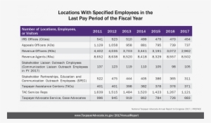 Smith, Kunz And Associates In Rexburg - Smith, Kunz & Associates Pllc #3893041