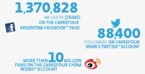 Our Datas All Carrefour In One Click - Graphic Design #3893172