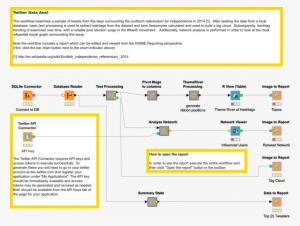 Analyzing Twitter Data - Knime #3893655