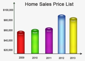 Do You Have A House For Sale In Johnson City, Tennessee - Tennessee #3894461