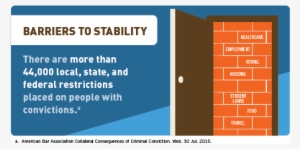 24 Jun - Post Incarceration Barriers #3895944