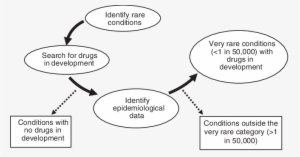 Identification Of Very Rare Conditions And Drugs In - Cartoon #3896190
