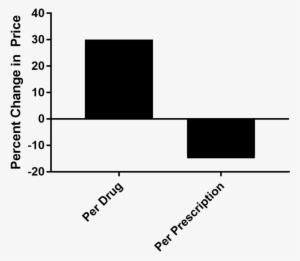 Figure 1 #3896243