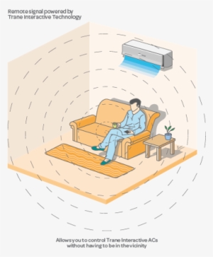 With Trane Acs, You No Longer Have To Aim The Remote - Illustration #3896374