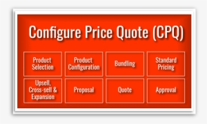 Configure Price Quote - Configure Price Quote Process Flow #3897535 Configure Price Quote - Configure Price Quote Process Flow #3897535