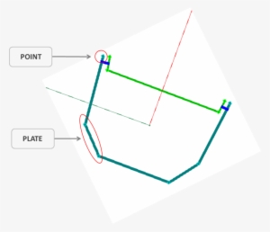 Figure 2- Example Of A Thin Walled Cross Section Created - Portable Network Graphics #3897870