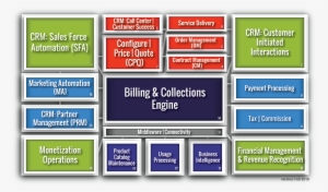 Click Or Tap This Box For More Information On Billing - Advanced Technology Group #3898509