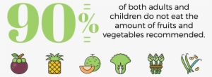 90% Of Adults And Children Do Not Eat The Recommended - Child #3899542