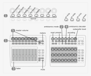 In Ambisonics Mode Openmixer Can Decode An Incoming - Encoding Ambisonics #390692