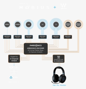 Realtime Monitoring Of Ambisonics B-format • Pro Tools - Audeze Ambisonics #390808