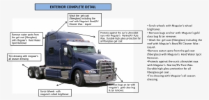 Use This Package If Your Truck Has Light Oxidation - Semi Truck #392445