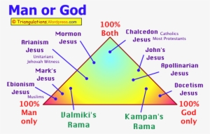 Jesus & Rama - Diagram #393297