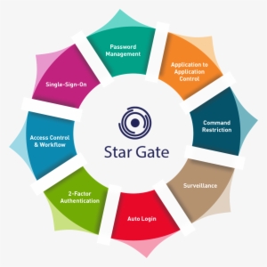 Mastersam Star Gate - Dried Blood Vs Fresh #394612